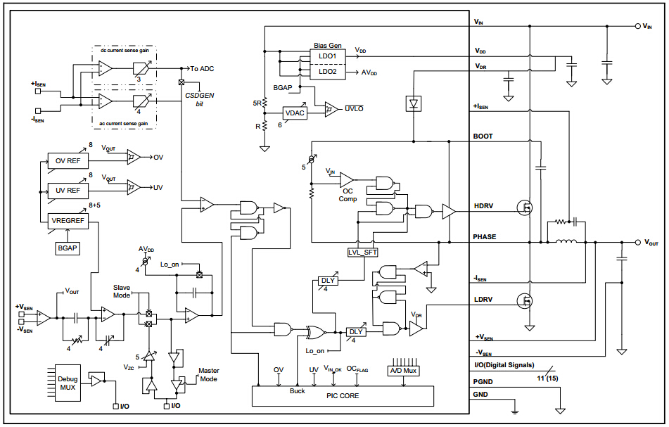 Microchip复合型电源转换方案：模拟与数字共存