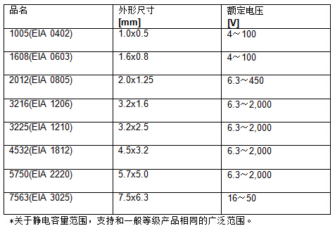 积层陶瓷电容器