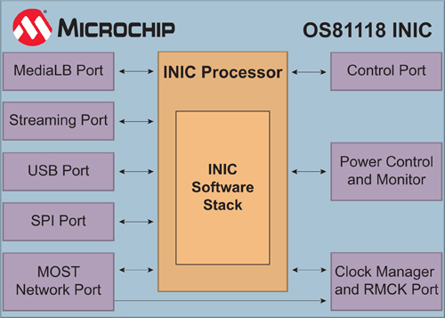 OS81118AF