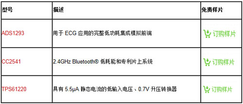 核心设计器件