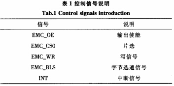 控制信号说明