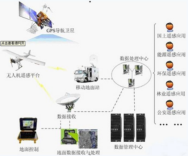 无人机遥感威廉希尔官方网站
