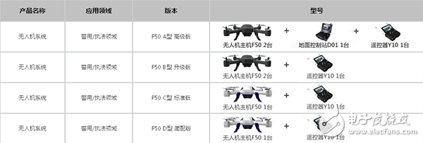 AEE F50应用