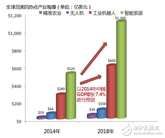 MEMS陀螺仪，让数据采集从此轻而易举