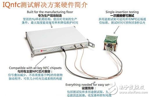 IQnfc先进测试解决方案