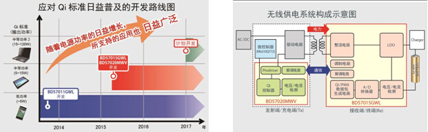 无线充电