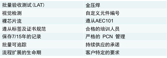 可穿戴医疗