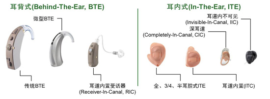 可穿戴医疗