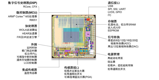 可穿戴医疗