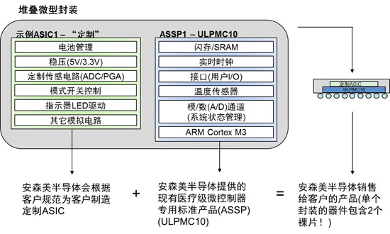 可穿戴医疗