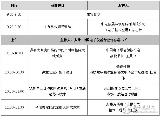 2015中国成都微波射频威廉希尔官方网站
开发与测试测量研讨会聚焦航空航天应用