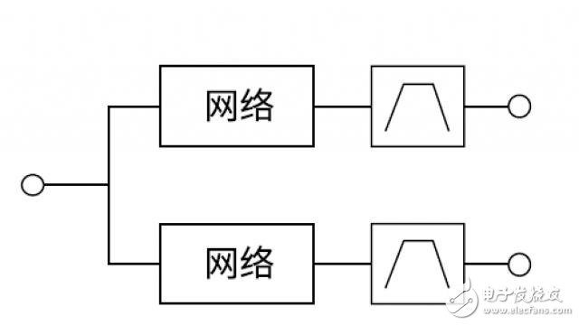 滤波器