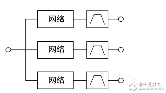 滤波器