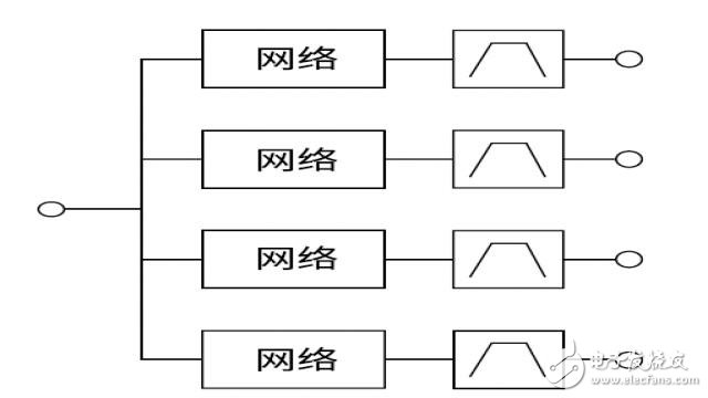 滤波器