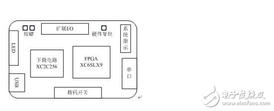 低通滤波器