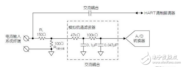 滤波器