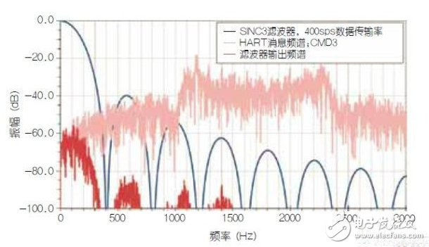 滤波器