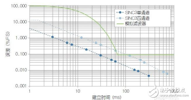 滤波器