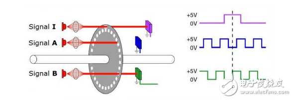 旋转编码器新设计