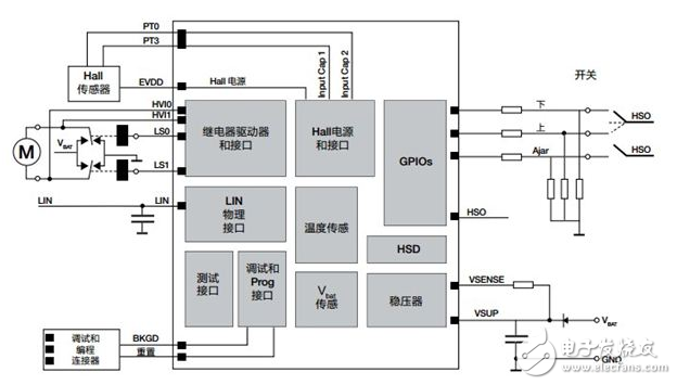 霍尔效应编码器