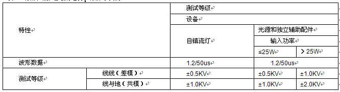 浪涌测试