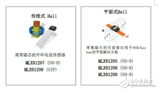 变频伺服系统中不可或缺的电流传感器