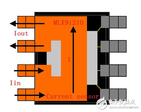 变频伺服系统中不可或缺的电流传感器