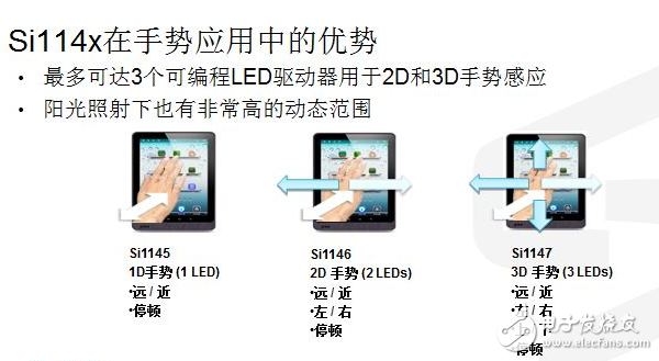 看生物传感器如何玩转可穿戴设备