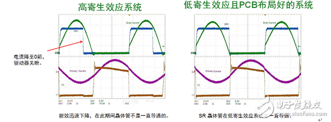 安森美半导体新一代同步整流驱动控制器NCP4305