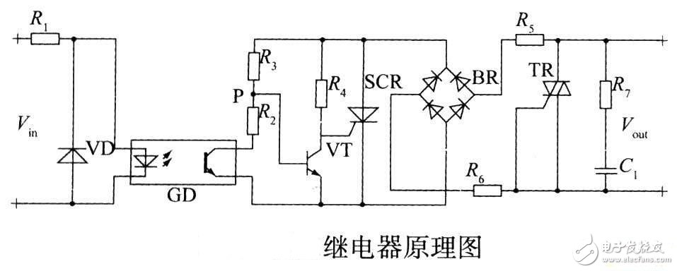 什么是电磁继电器，电磁继电器工作原理是什么，电磁继电器由什么组成，电磁继电器如何应用