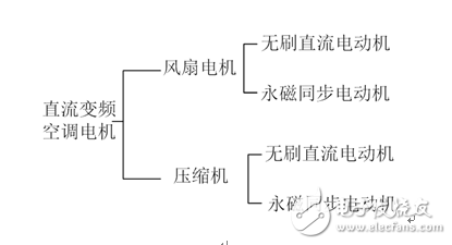 直流变频空调核心大揭秘！