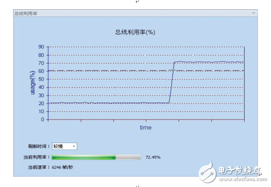 从数据传输来看堵车问题