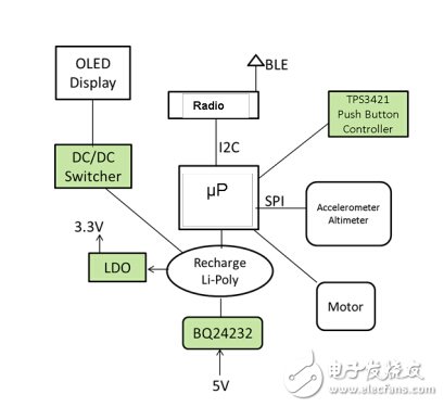 bq25120的典型应用方框图