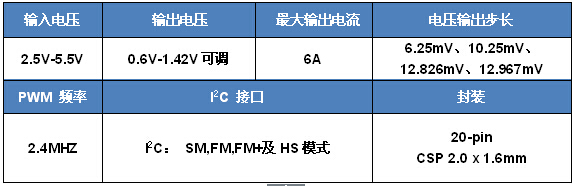  HL7501产品基本规格