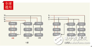 艾德克斯IT8615交/直流电子负载震撼上市