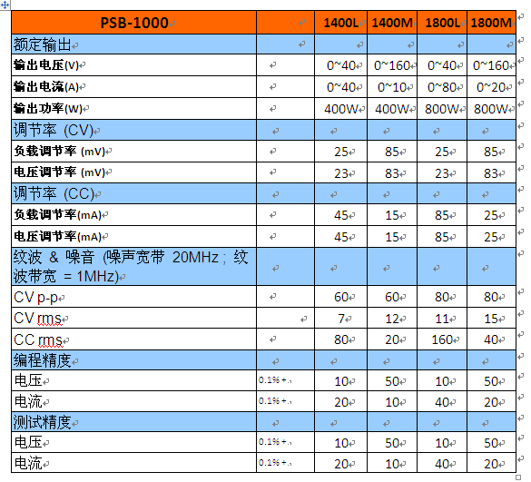 固玮新推PSB-1000 系列可编程多量程直流电源