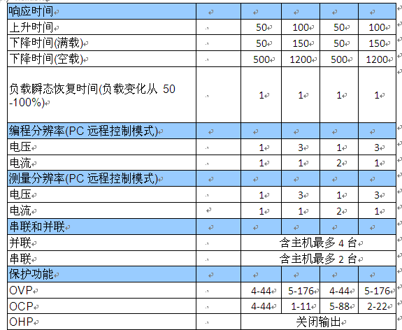 固玮新推PSB-1000 系列可编程多量程直流电源