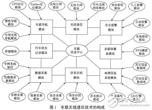 语音识别