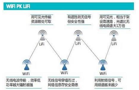 可见光通信重大突破，网友拍砖，手机统统加灯泡？