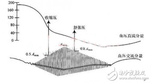 传感器技术