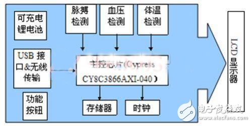 传感器技术