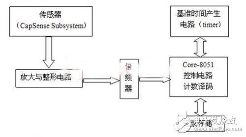 传感器技术