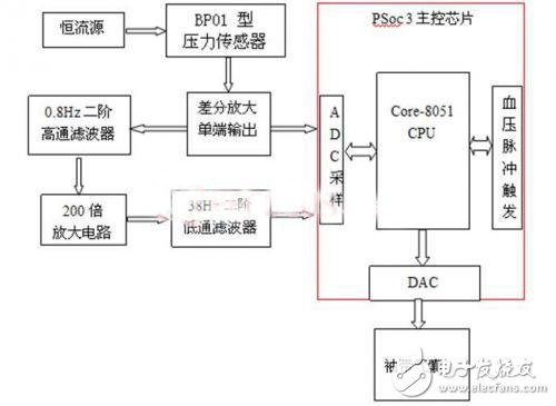 传感器技术