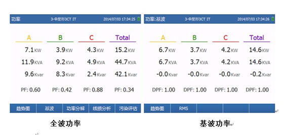 功率因素