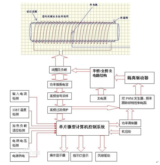 解密：感应加热设备效率提升99%、电源模块数减少2.5倍