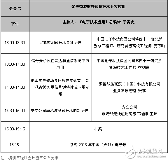 第二十一届国际电子测试测量研讨会聚焦微波射频通信