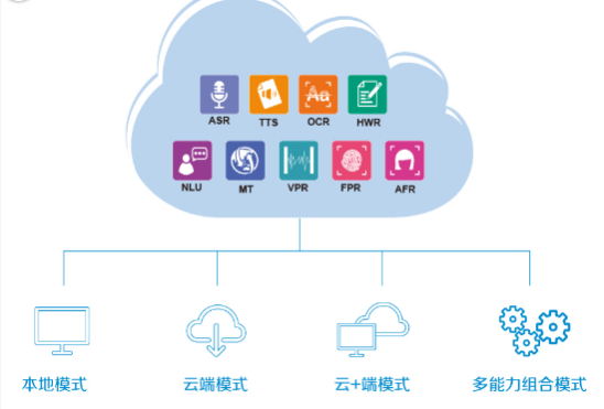 全方位人工智能开发利器灵云SDK 5.1震撼发布