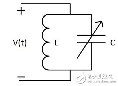 LC谐振