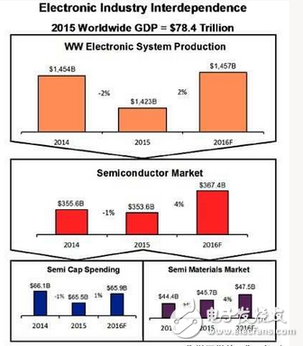 分析师对IC市场前景与动力看法不一