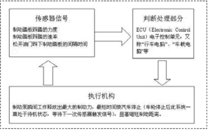 被动安全